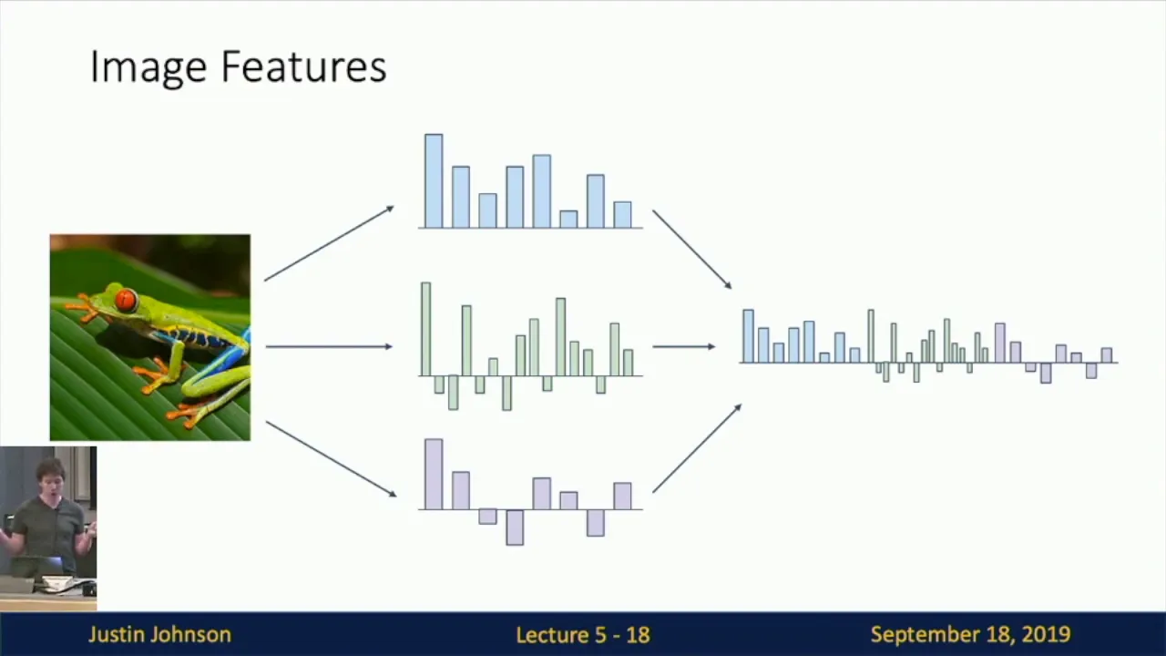 Lecture 5: Neural Networks