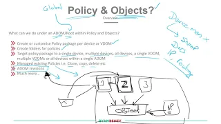 07-Policy Objects