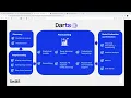Darts for Time Series Forecasting - Julien Herzen Francesco Lassig at PyData Global 2021