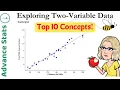TOP 10 TAKEAWAYS CRUSH Two-Variable Statistics AP Unit 2