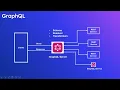 Demystifying Grap L Schema Stitching Connecting Grap L Schemas for Powerful APIs