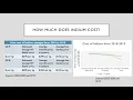 Commodity mineral indium