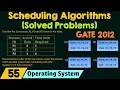Scheduling Algorithms - Solved Problems