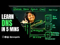 DNS Server Breakdown Resolver Root Domain Authoritative