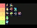 Arcane Odyssey Stat Build Tier List