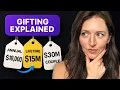 The Complete Guide to Gifting in 2025 Annual Limits Lifetime Exemptions Rules Explained