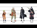 Naruto Characters Height Comparison Part 1