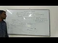 Packages Imports and Access Modifiers part 1