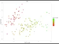 R-Studio Tutorial Creating Fancy Jitter Plots with GGPlot