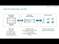 Real Time Testing with MATLAB Simulink