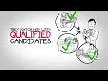 Meet Joe - Access Staffing