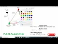 Hybrid GA PSO Algorithm in MATLAB Part 2 Line by Line Coding