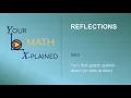 Mirror Mirror Reflecting Graphs Made Easy Intro
