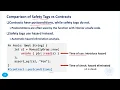 Taming Unsafe Code with Safety Tags