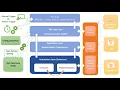 Session 18 - Selenium Automation Framework Part 1 Built from scratch