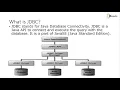 JDBC Introduction