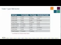 Task Type Behavior III - MS Project Task Types Part 9