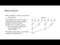 Concurrent and Parallel Systems MPI