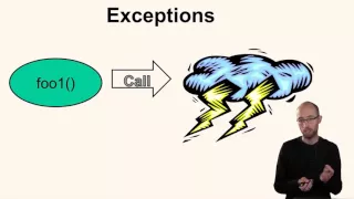 Week 7 Java Core - Exceptions Packages Nested Classes unit 1