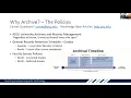Canvas Archiving