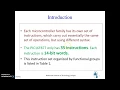 PIC 16F877a InstructionSet
