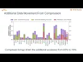 Micro51 Lightning talk on Compresso Pragmatic Main Memory Compression