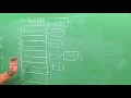 Solution to Implementing a Hash Table ADT Programming Assignment