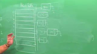 Solution to Implementing a Hash Table ADT Programming Assignment