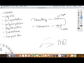 Object-oriented Thinking Object-Oriented Thinking In Python Day 22