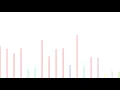 Visualization Sound of Basic Modulations by FFT of Processing Minim and Csound
