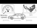 PID control