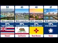 White Population by State The Numbers Might Surprise You