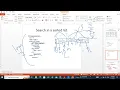 cs250 chapter6 stack1 lecture1