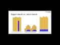 Parallelizing Analytical Queries in PostgreSQL Webinar Recording