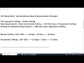 selenium java automation testing day 1 session 2