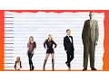 How Tall Is Avril Lavigne - Height Comparison