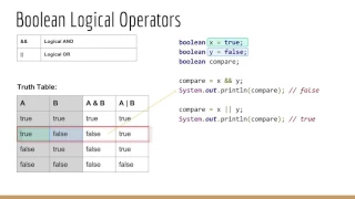 Learn Java Operators Part 2 - Udemy Course