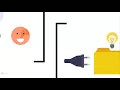 The Full JavaScript ES6 Tutorial - including ES7 React Introducing the Course