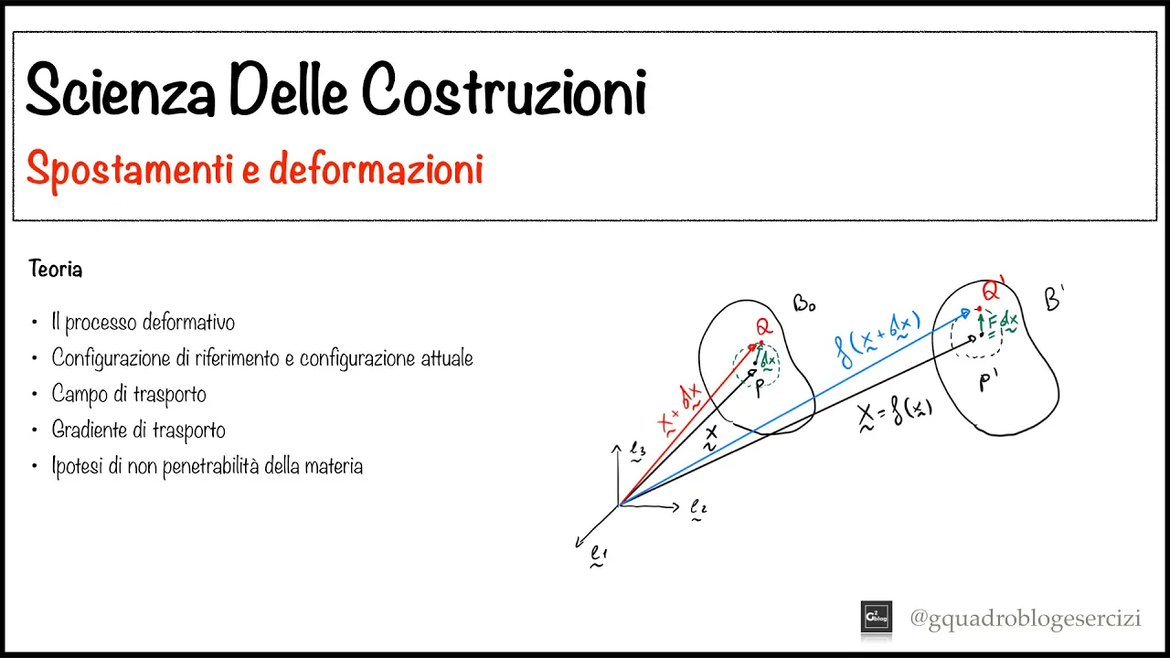Scienza delle costruzioni - Spostamenti e deformazioni - 1.1