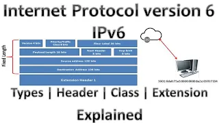 IPv6 Explained The Future Of Internet Protocol 