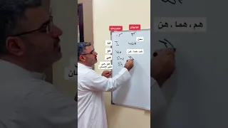 ضمائر الفاعل في اللغة الانجليزية Pronouns In Subjective Case  ضمائر الفاعل في اللغة الانجليزية Pronouns In Subjective Case