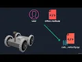 12 ROS 2 Framework Overview