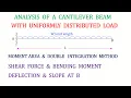 Cantilever Beam with Uniformly Distributed Load for the Full Span