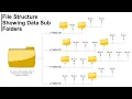 One Click Delete Files from folders Sub folders keep folders stretchers as it is Powershell