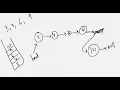 DSA ADTs Stacks Queues Hash Tables