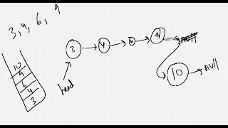 DSA ADTs Stacks Queues Hash Tables