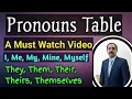 English Pronouns Table Personal Pronouns Forms and Cases of Pronoun