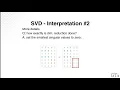 Singular Value Decomposition SVD for Latent Semantic Indexing