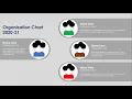 FREE Org Chart Organisation Chart PowerPoint Presentation Design Template for Project Manager
