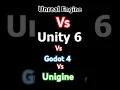 Download Lagu Unity 6 Vs Unreal Engine Vs Godot 4 Vs Unigine. Game Engines 2025 Performance Comparison